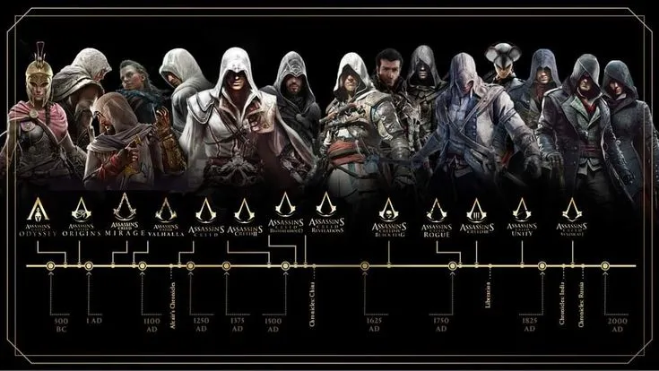 Quel objet mystérieux les Assassins et les Templiers recherchent-ils à travers la série ?