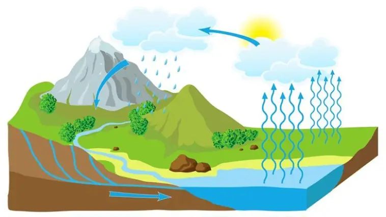 Quelle est la température à laquelle l'eau bout à la pression atmosphérique normale ?